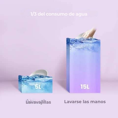 Mini lavavajillas de sobremesa